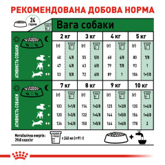 Сухий корм для дорослих собак дрібних порід ROYAL CANIN MINI ADULT (домашня птиця), 8 кг